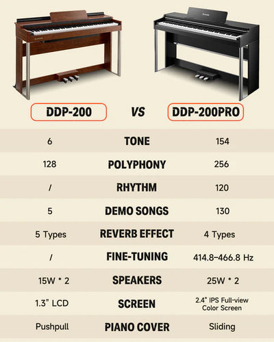 ddp200